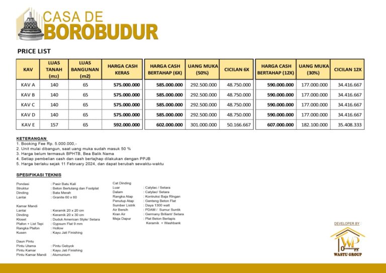 Daftar Harga Casa De Borobudur